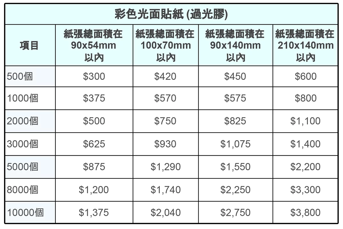 彩色光粉貼紙價錢